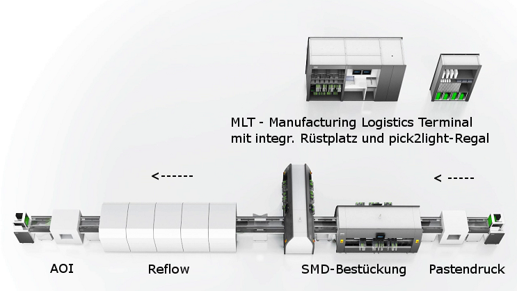 Advantage Linie mit ABH2 